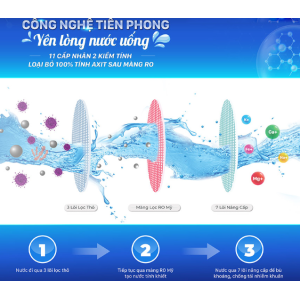Máy lọc nước RO Dr.H nóng nguội lạnh 2D Daikiosan DN301